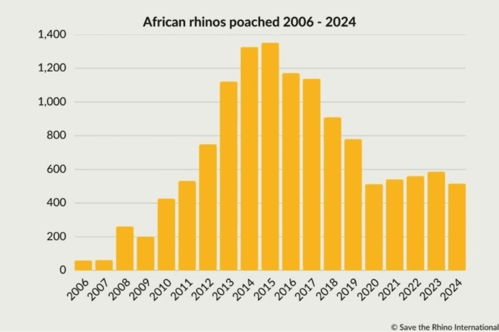Shelanti game reserve protecting rhinos for future generations-9